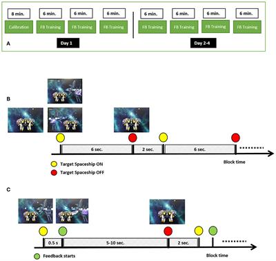 Co-adaptive Training Improves Efficacy of a Multi-Day EEG-Based Motor Imagery BCI Training